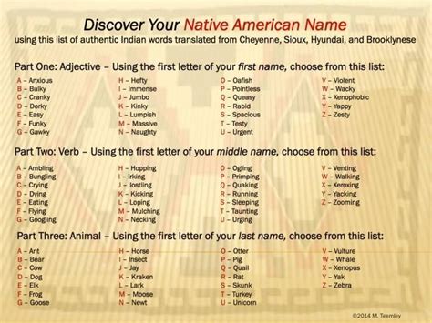 Indian Name Generator (with Meanings) .